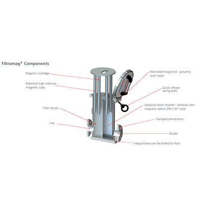 Filtramag+ Magnetic Filter